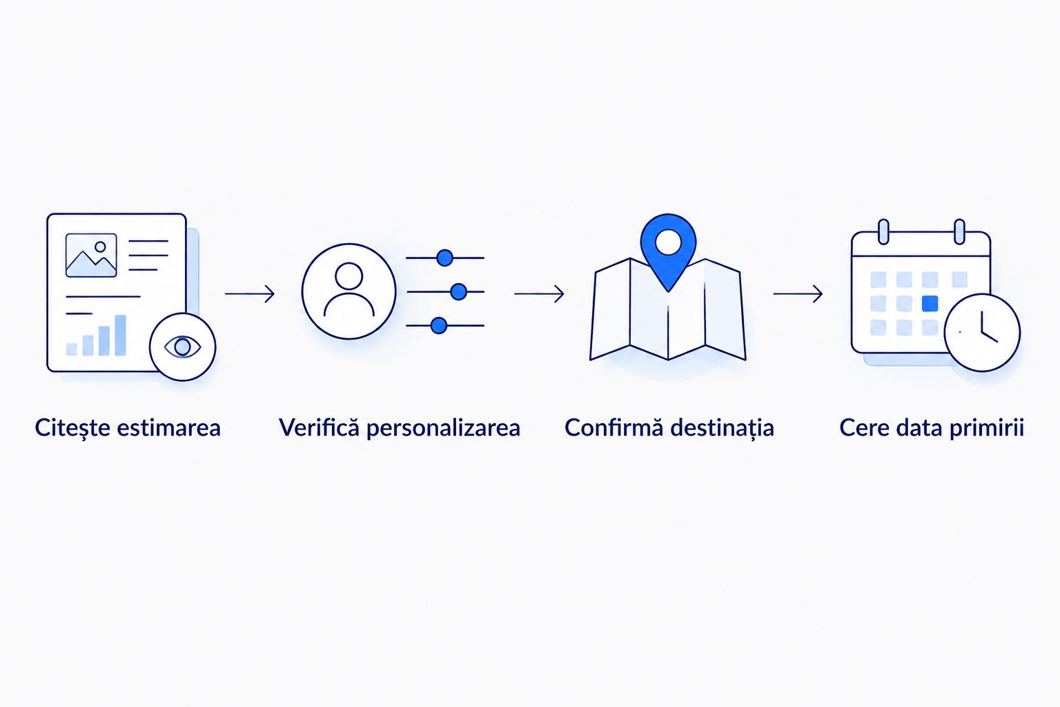 Pașii pentru verificarea termenului unei comenzi de lumânare personalizată