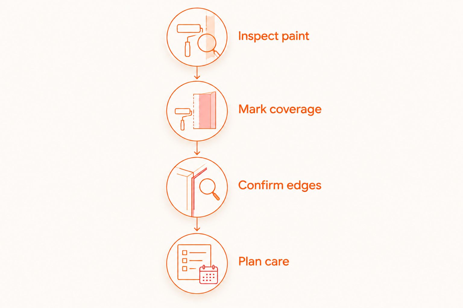 Four steps for defining a PPF installation: inspect paint, mark coverage, confirm edges, and plan care.
