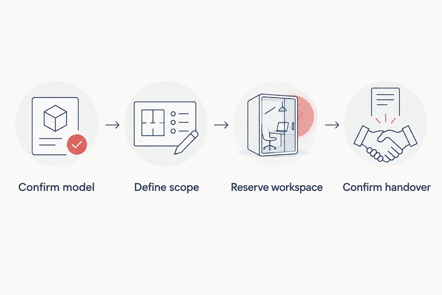 Steps for turning an office pod installation estimate into a usable workplace schedule