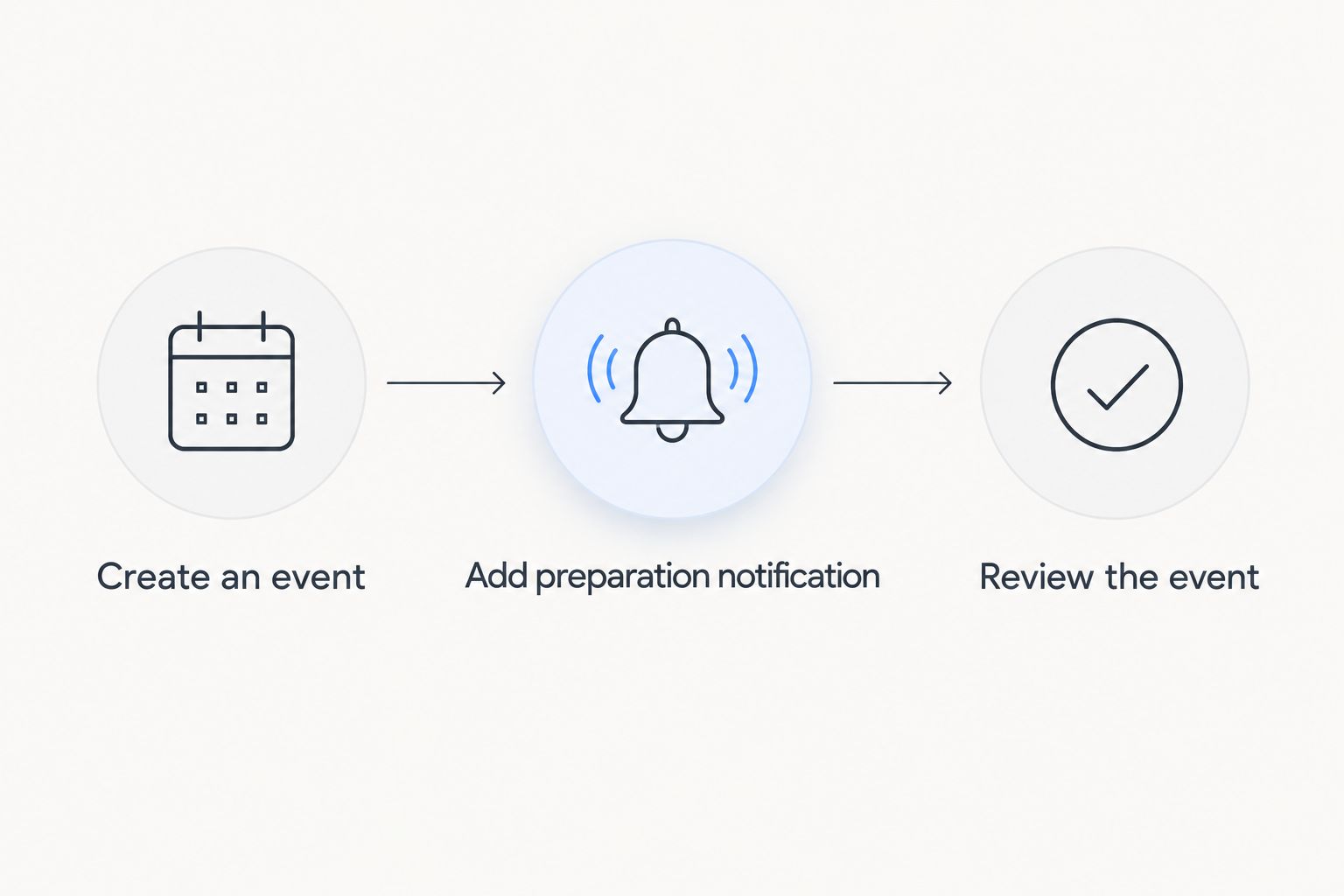 Calendar backup setup from creating an event to checking the saved reminder