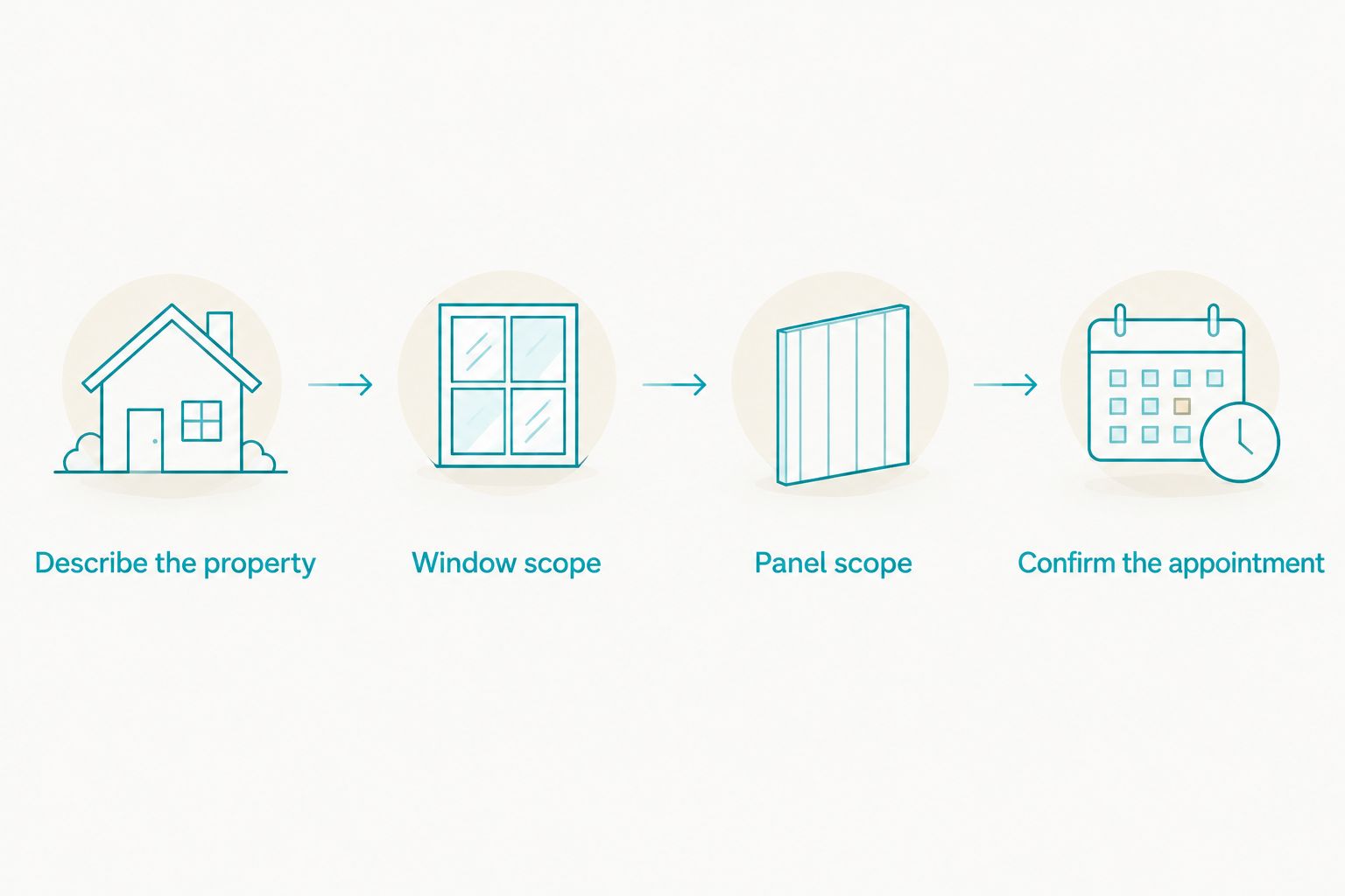 Four steps for arranging window and solar panel cleaning in a coordinated appointment