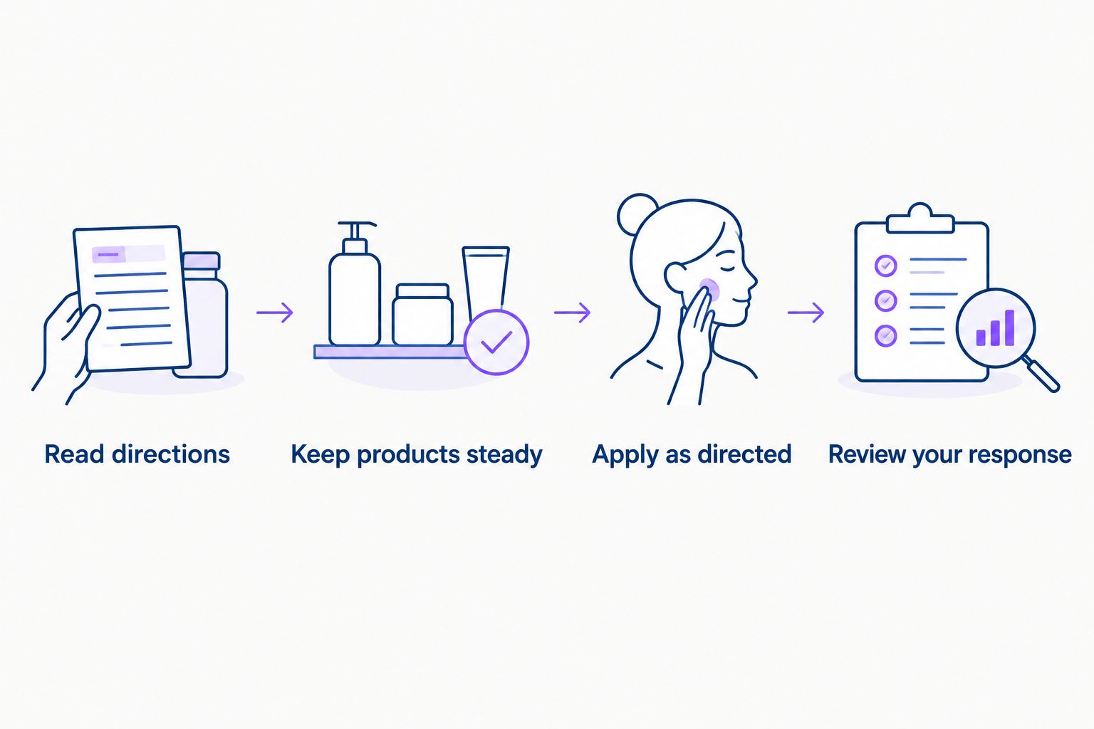Four steps for introducing a conditioner while checking directions and your response.