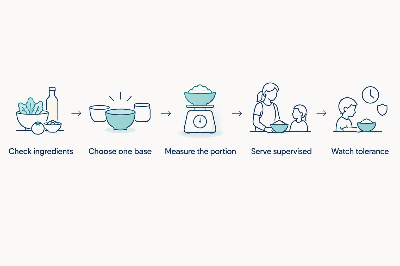 Five steps for checking, portioning, and supervising a dog’s pup cup
