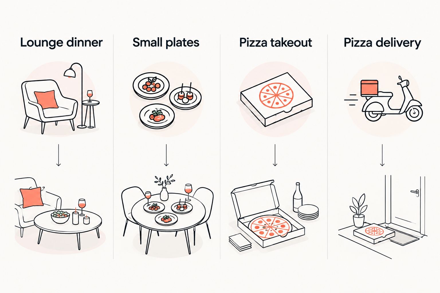Four dinner formats: lounge dinner, small plates, pizza takeout, and pizza delivery