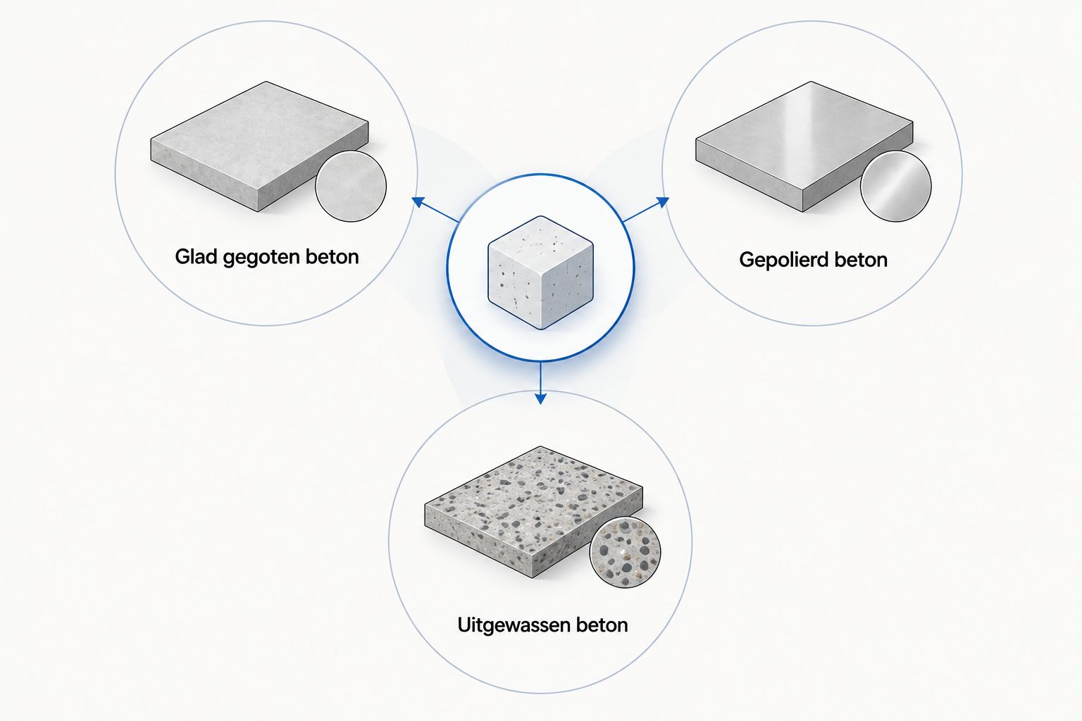 Schema met glad gegoten, gepolierd en uitgewassen beton als terrasafwerkingen