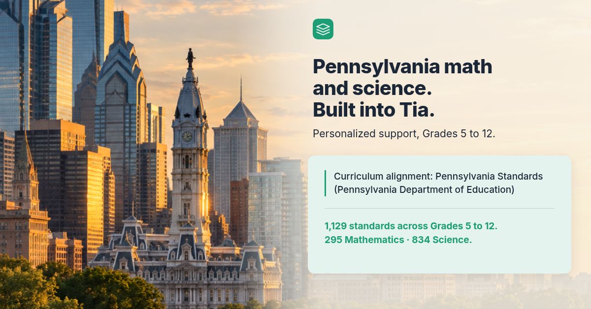 Philadelphia City Hall skyline with Tia logo and a parent report showing Pennsylvania curriculum alignment and 1,129 math and science standards