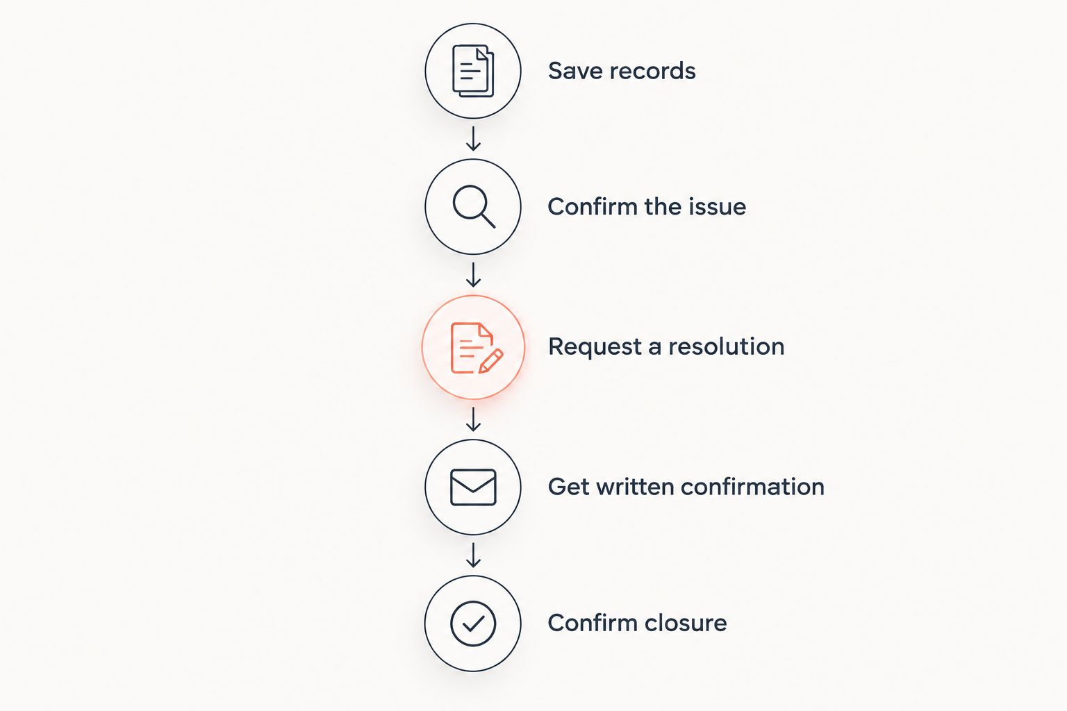 Five steps for resolving an unpaid jewelry auction invoice