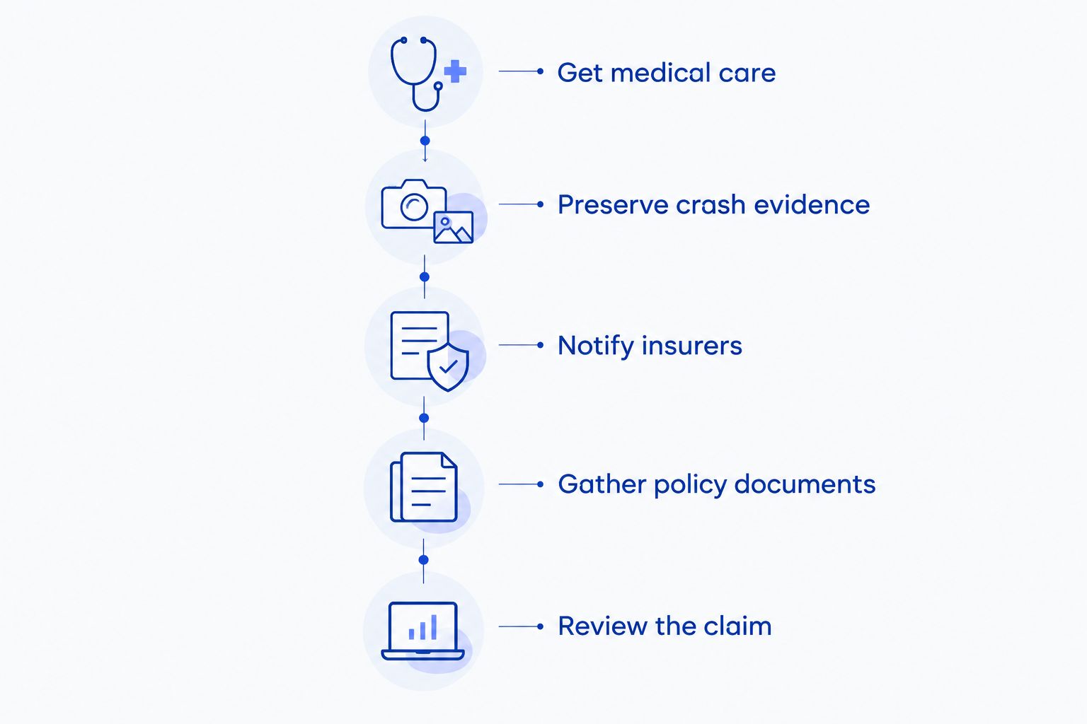 Steps from getting medical care to reviewing an uninsured crash injury claim