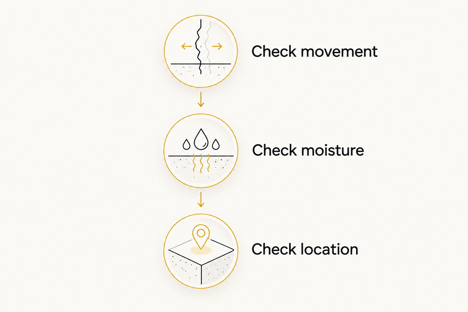 Three checks before choosing concrete repair material: movement, moisture and location