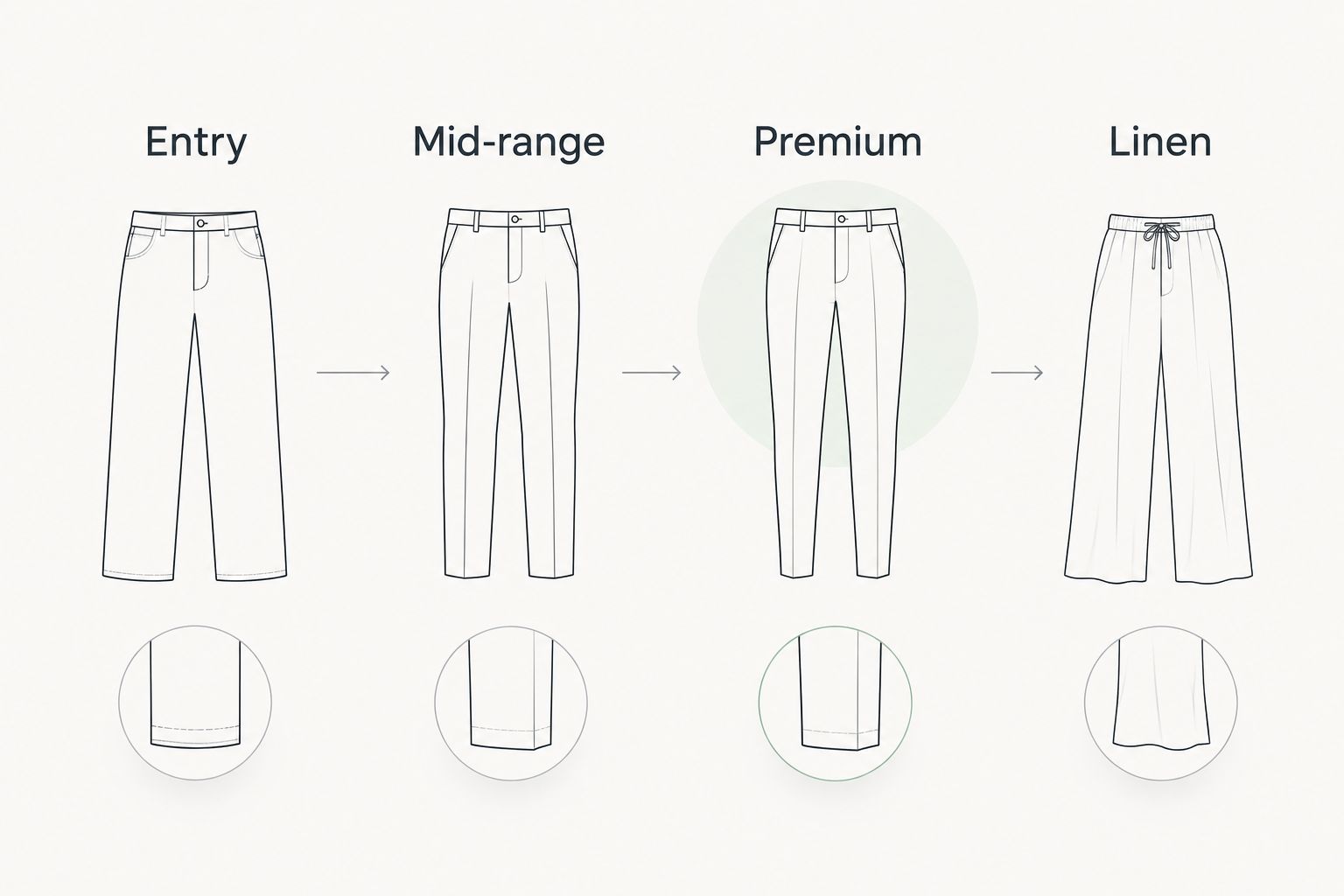 Four chino price tiers compared side by side