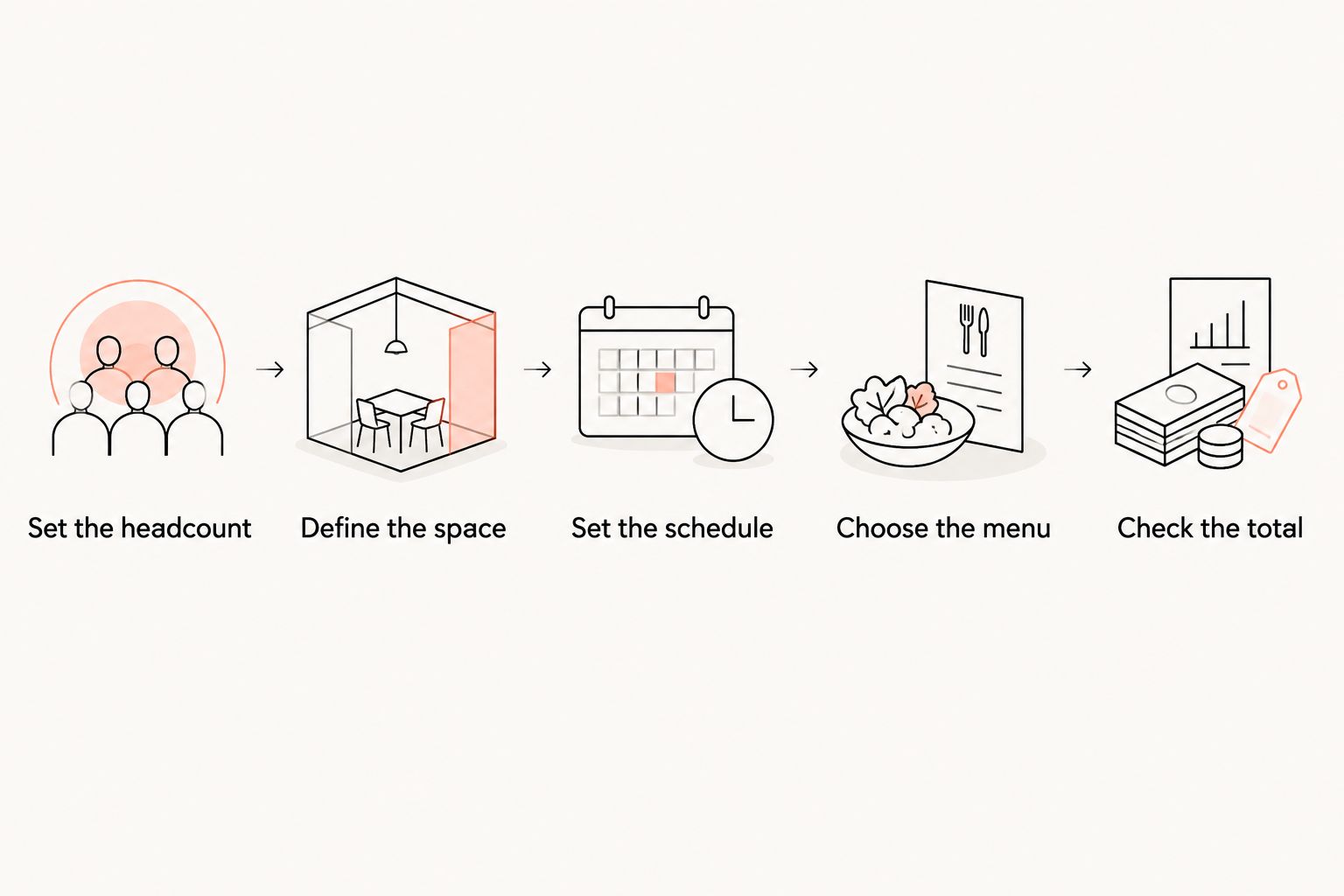 Quote-request steps covering headcount, space, schedule, menu, and total
