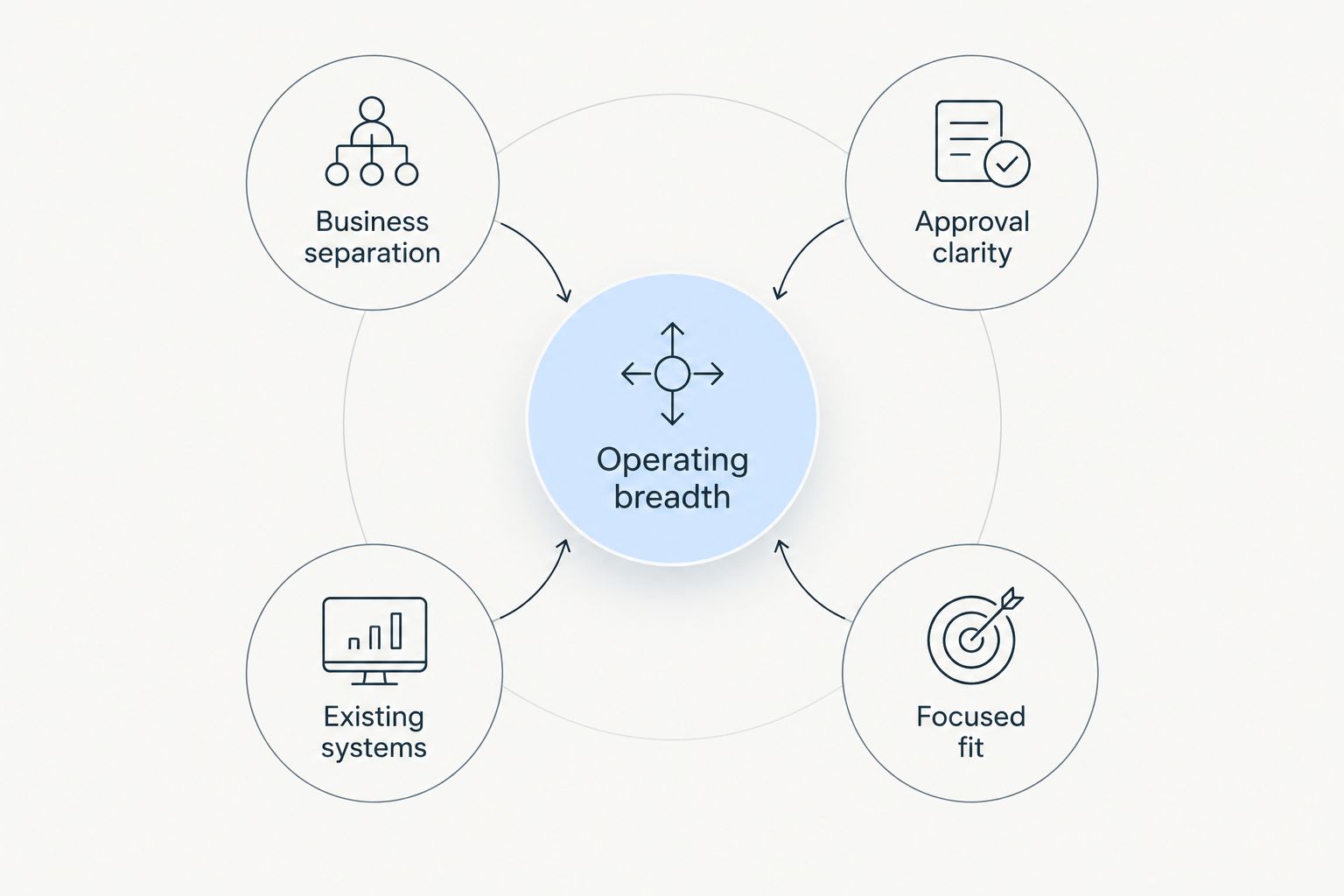 Five criteria for evaluating tools across multiple businesses