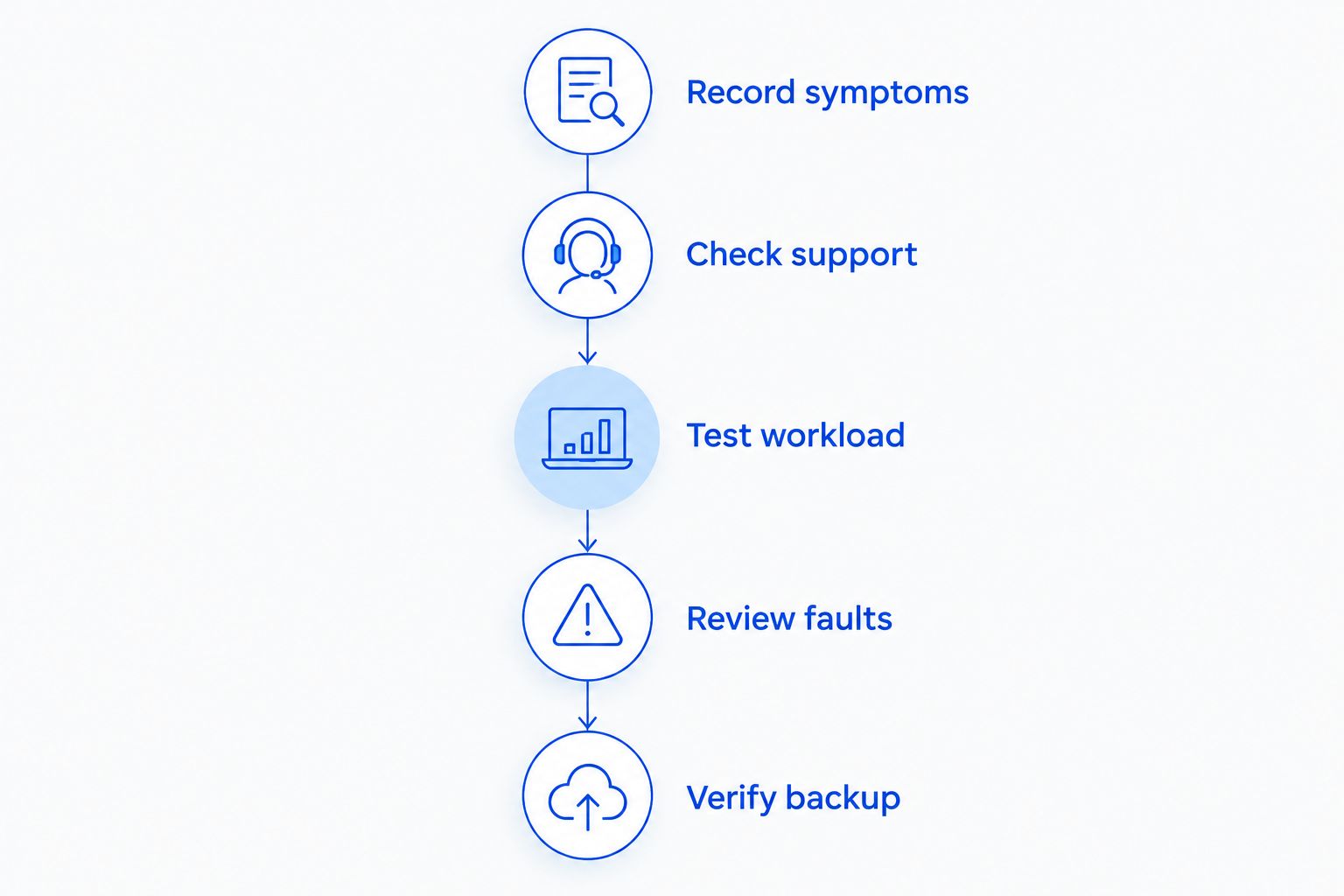 Five checks before deciding whether to repair or replace a business computer