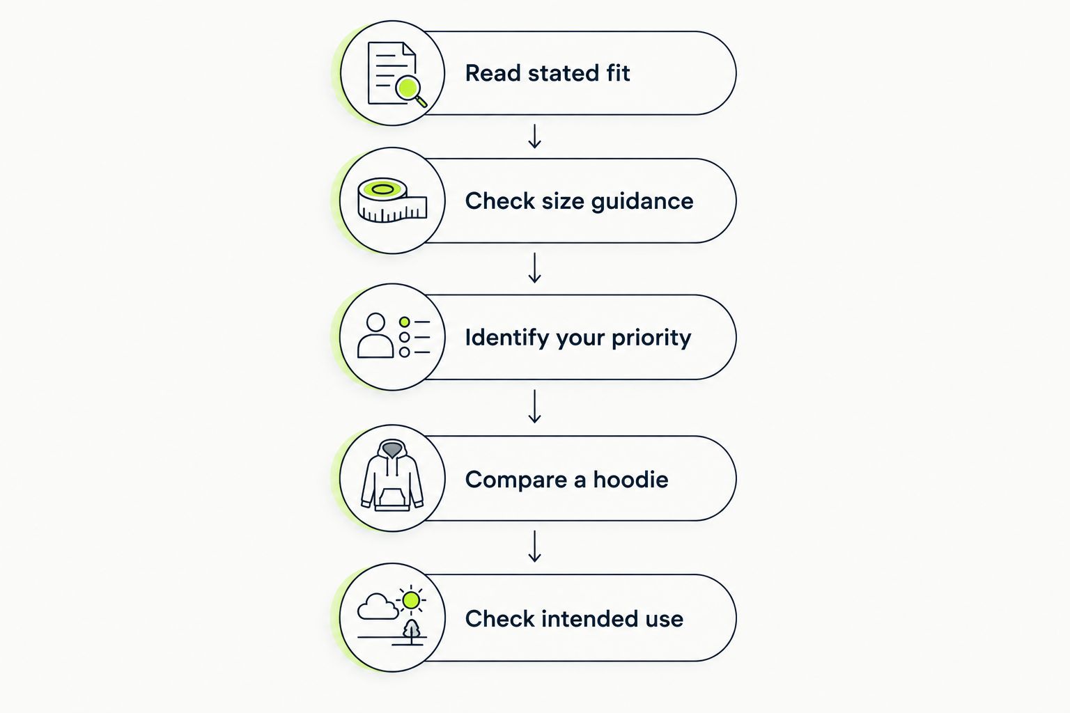 Five steps for choosing a hoodie size using its cut, measurements, and intended use