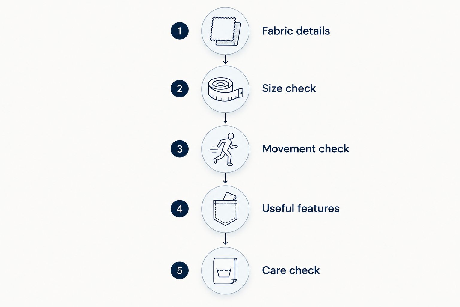 Five checks for choosing a cotton nightie, from fabric details to garment care