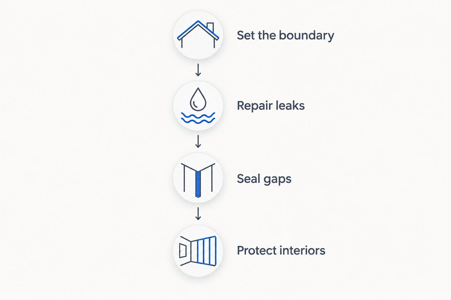 Four planning steps for a pole barn insulation project