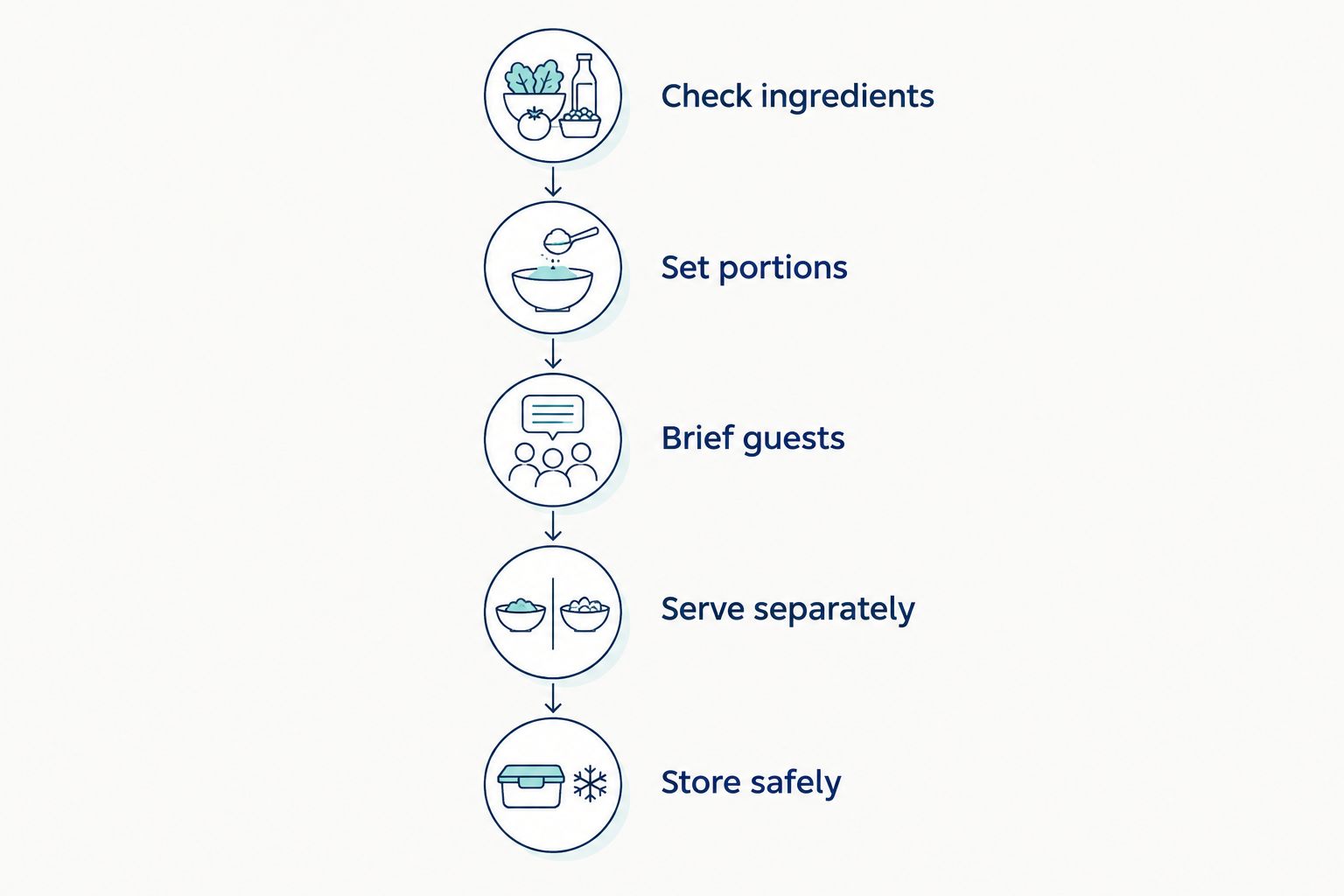 Five steps for checking, portioning, serving, and storing holiday dog treats