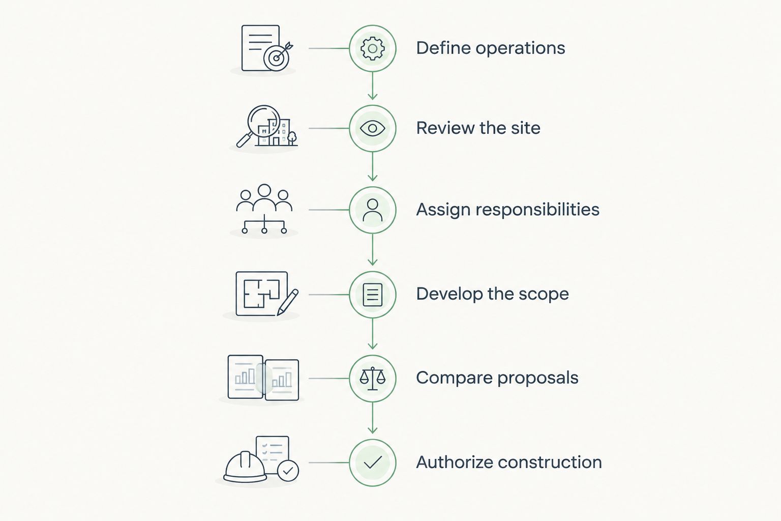 Retail build-out planning stages from defining operations to authorizing construction