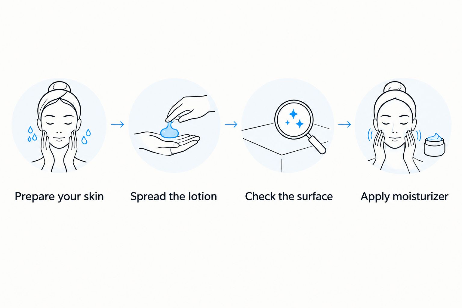 Four skincare steps from preparing skin to applying moisturizer