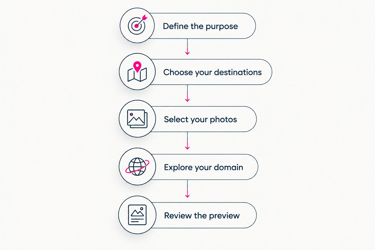 Five steps from defining a creator website's purpose to reviewing its preview