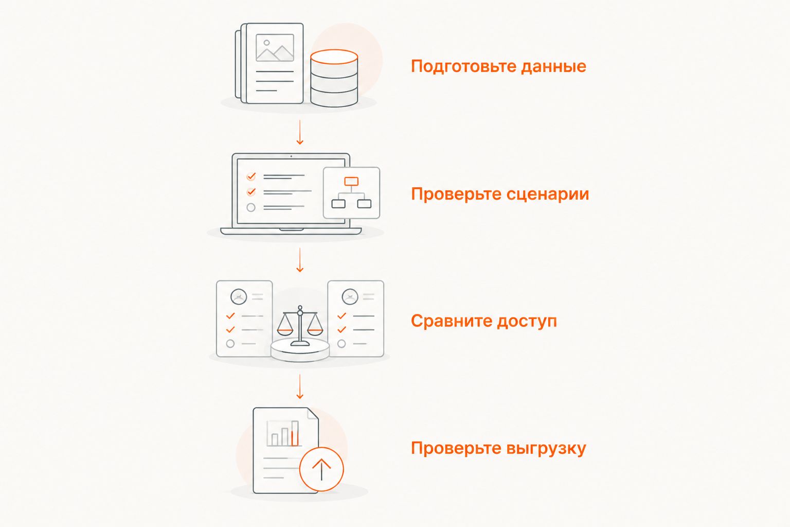 Проверка CRM: тестовые данные, рабочие сценарии, права доступа и выгрузка.