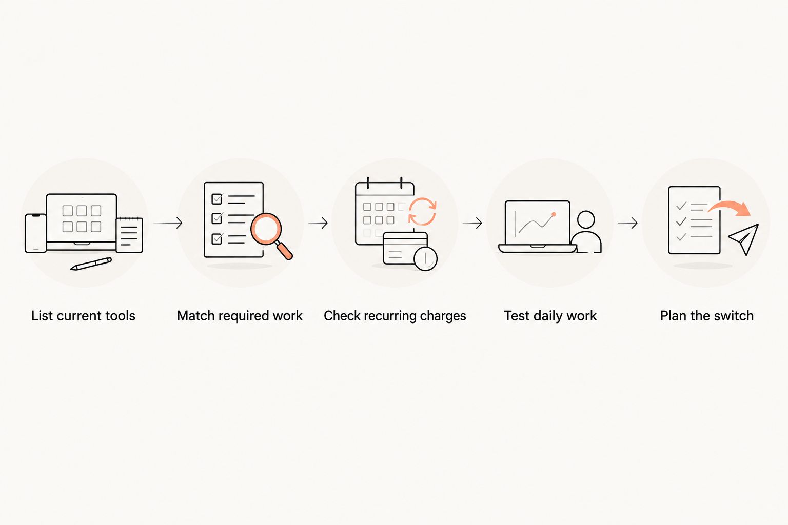 Five steps for comparing a combined platform with separate billing and website tools