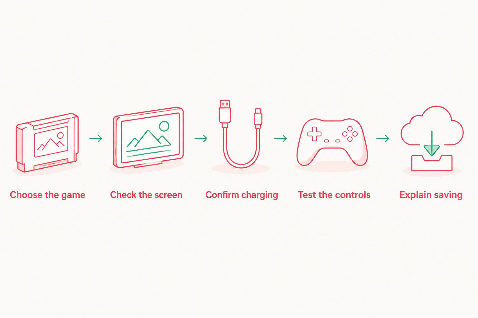 Gift preparation steps covering the game, screen, charging, controls and saving