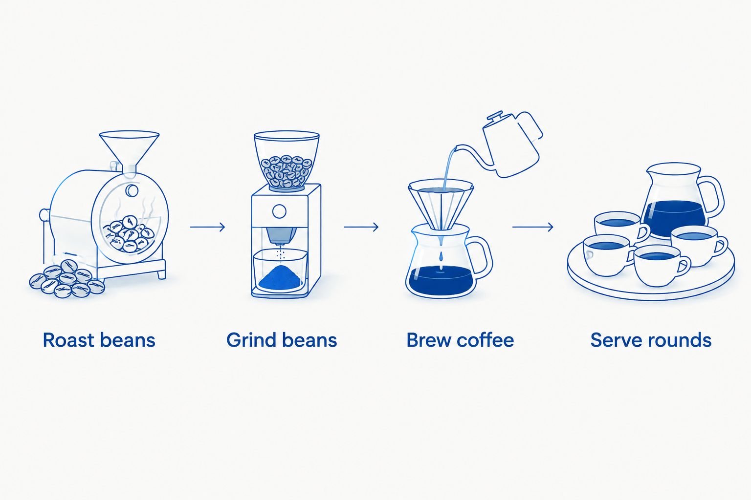 Sequence of roasting, grinding, brewing and serving Ethiopian coffee