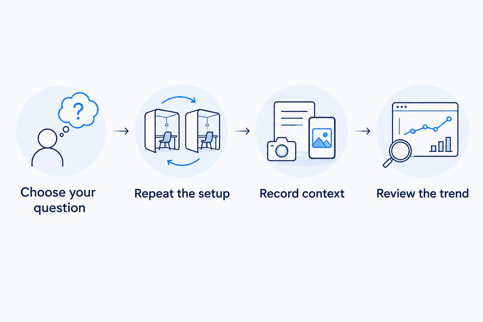 Four steps for turning home measurements into a useful tracking routine