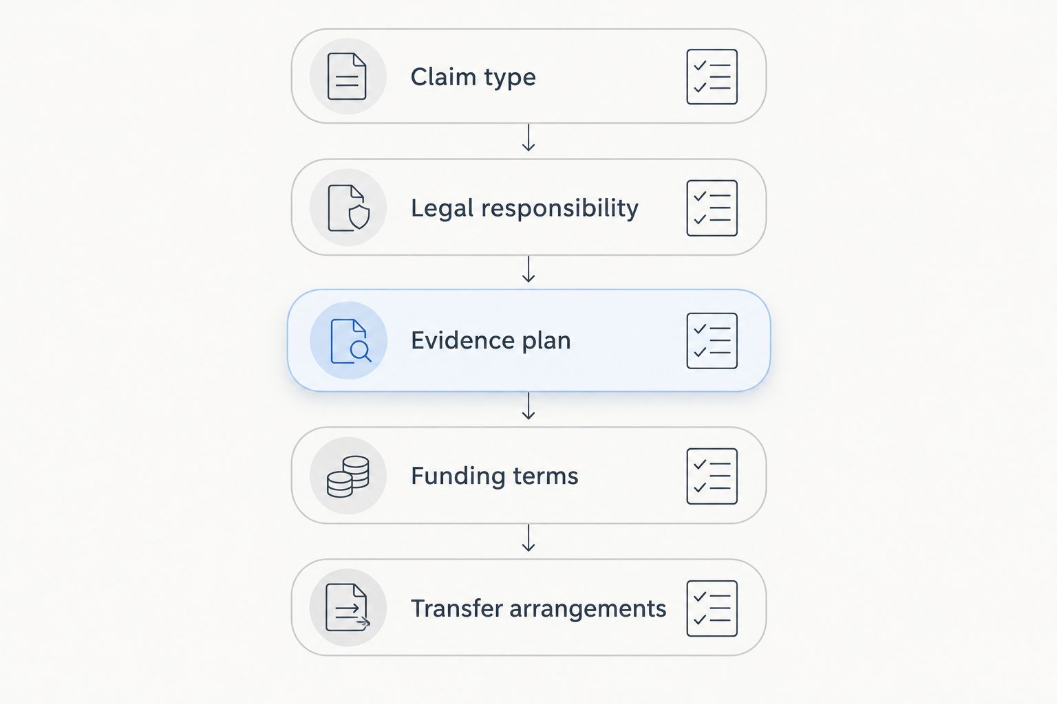 Five checks for comparing a solicitor and arranging a possible claim transfer