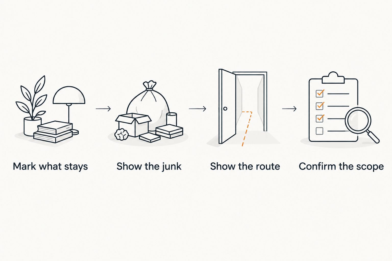 Four steps for describing a junk removal job before booking