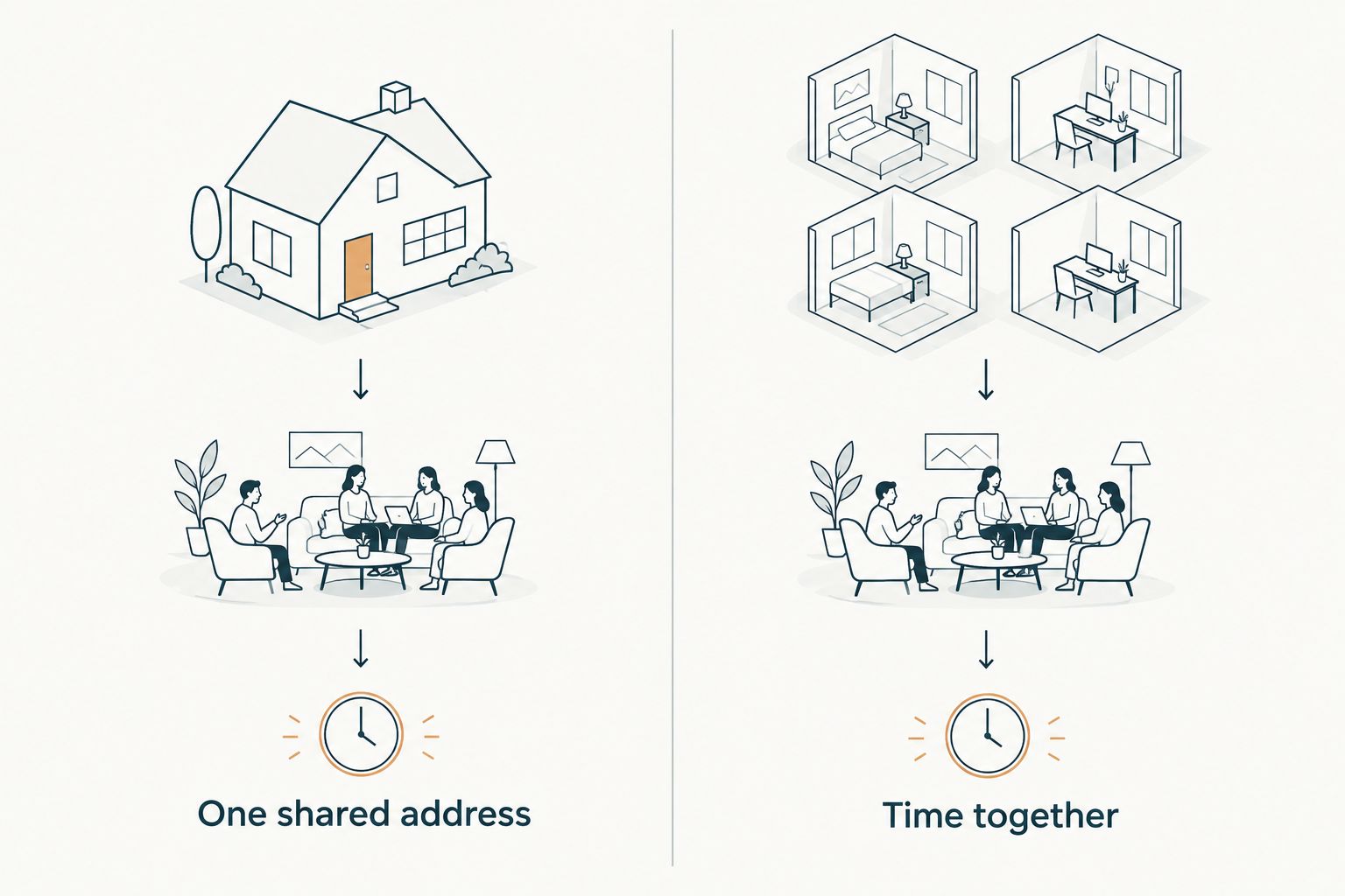 Two-column comparison of a shared address and separate rooms for a group trip