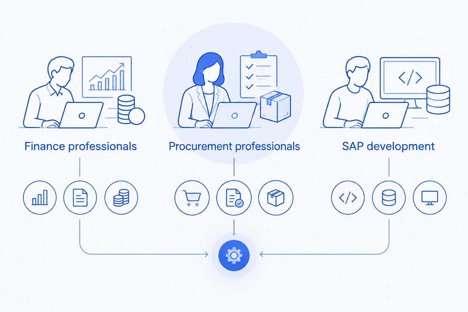 Three career paths for choosing SAP training: finance, procurement and SAP development