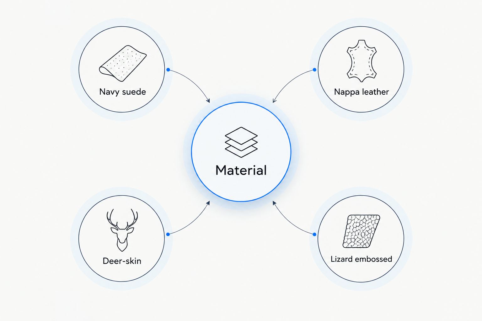 Material comparison for four SUPERGLAMOUROUS sneaker styles