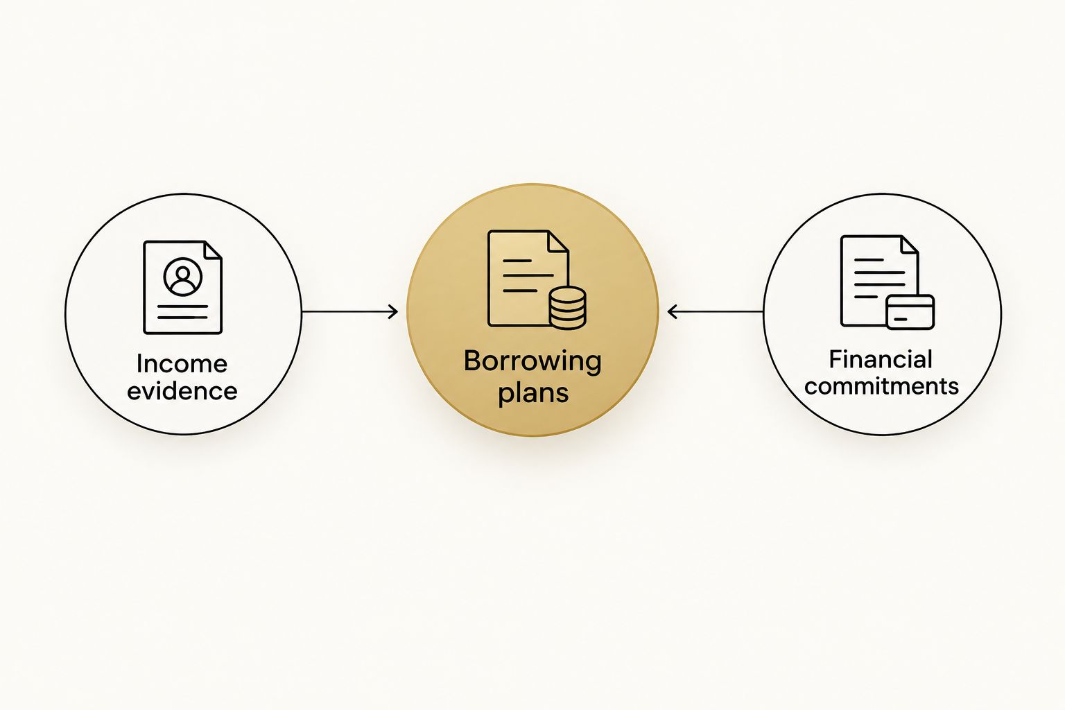 Income evidence and financial commitments connected to a doctor's borrowing plans