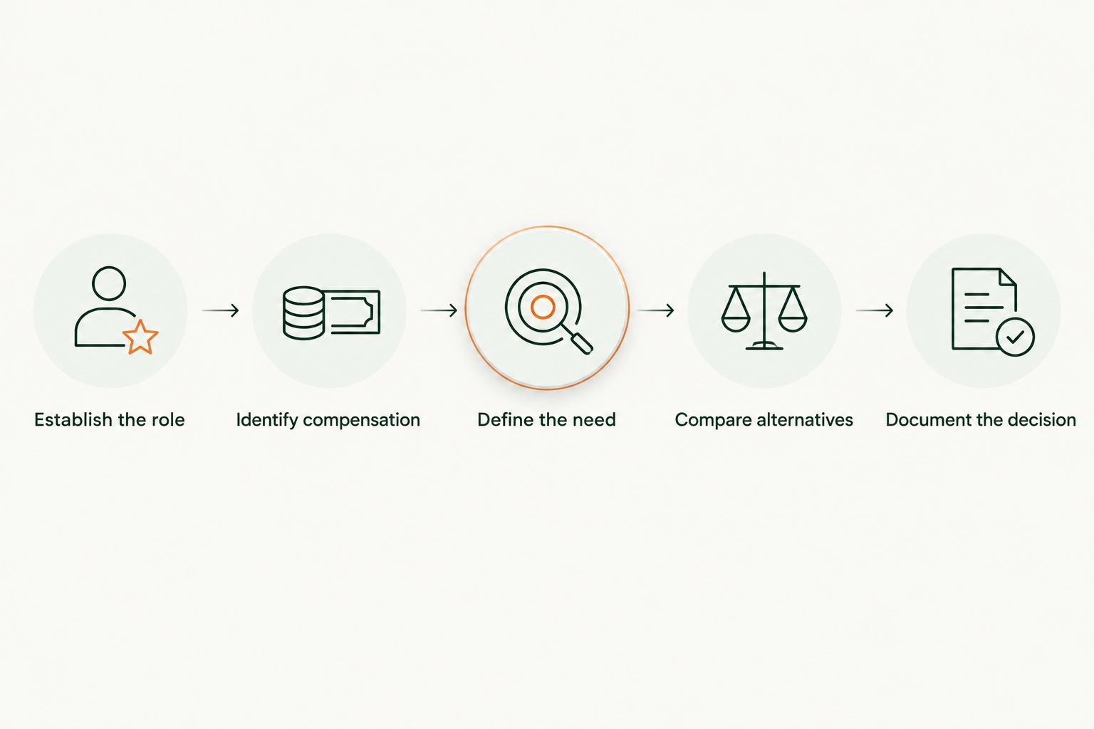 Five steps for reviewing an advisor's insurance recommendation