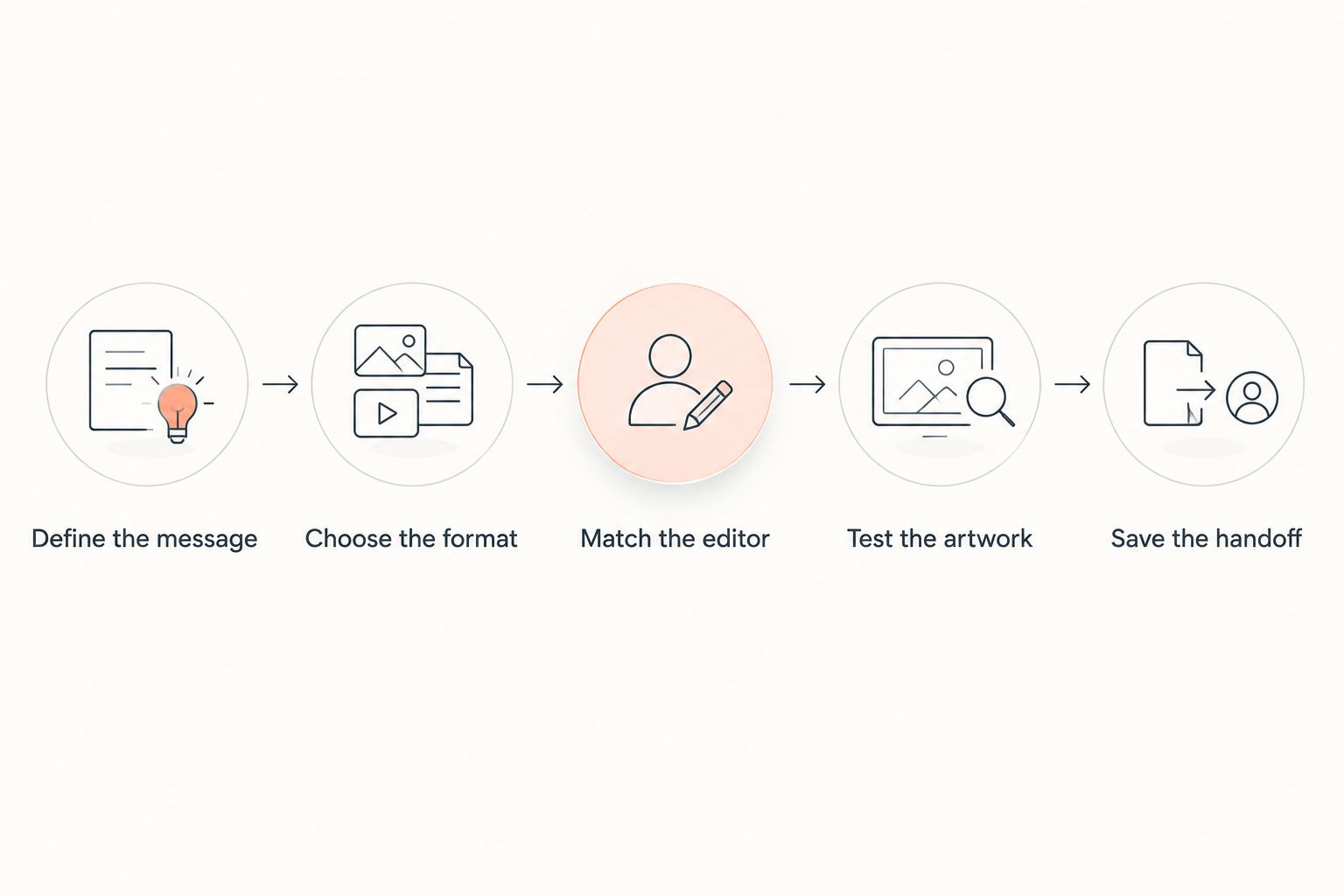 Five steps from defining the logo message to saving its handoff files