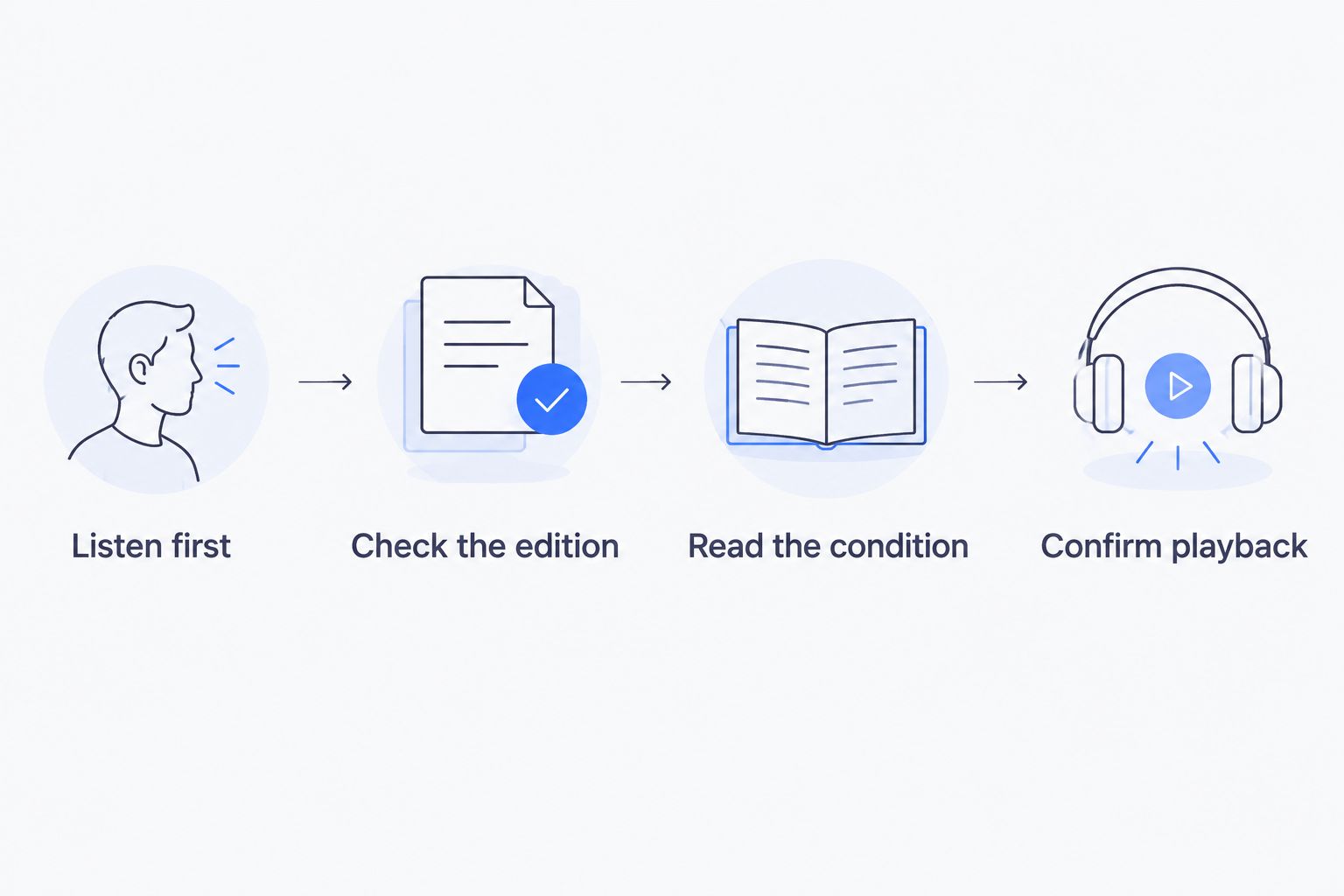 Four steps for choosing a vinyl copy, from listening first to confirming playback