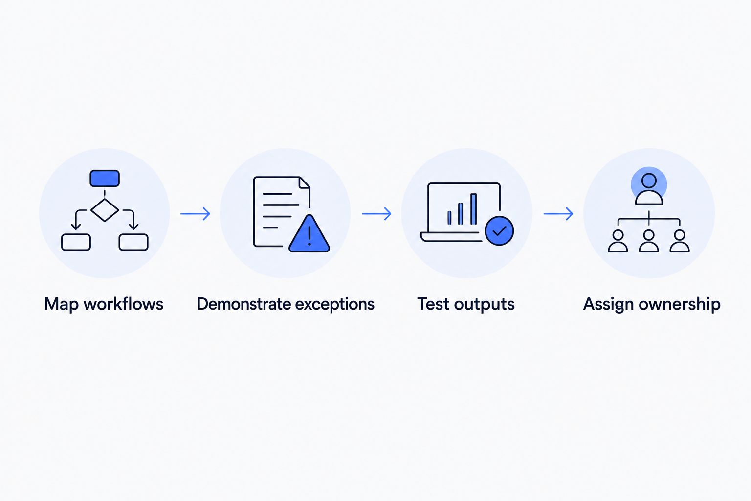 Four steps for evaluating an HRMS, from mapping workflows to assigning ownership
