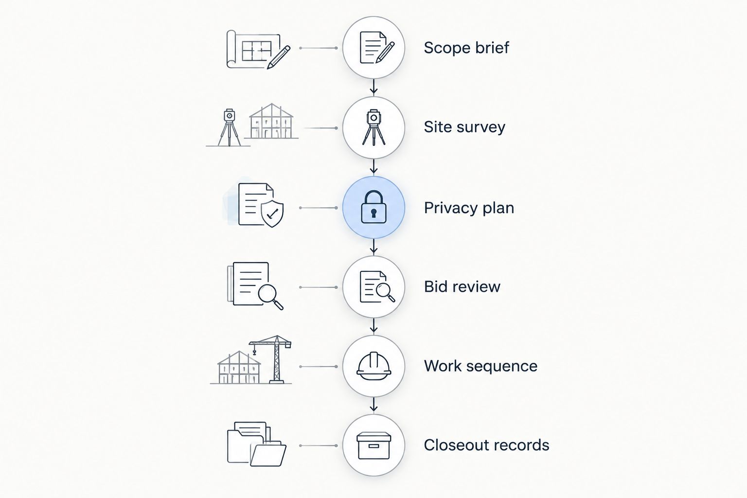 Six phases of a law office build-out, from scope brief through closeout records.