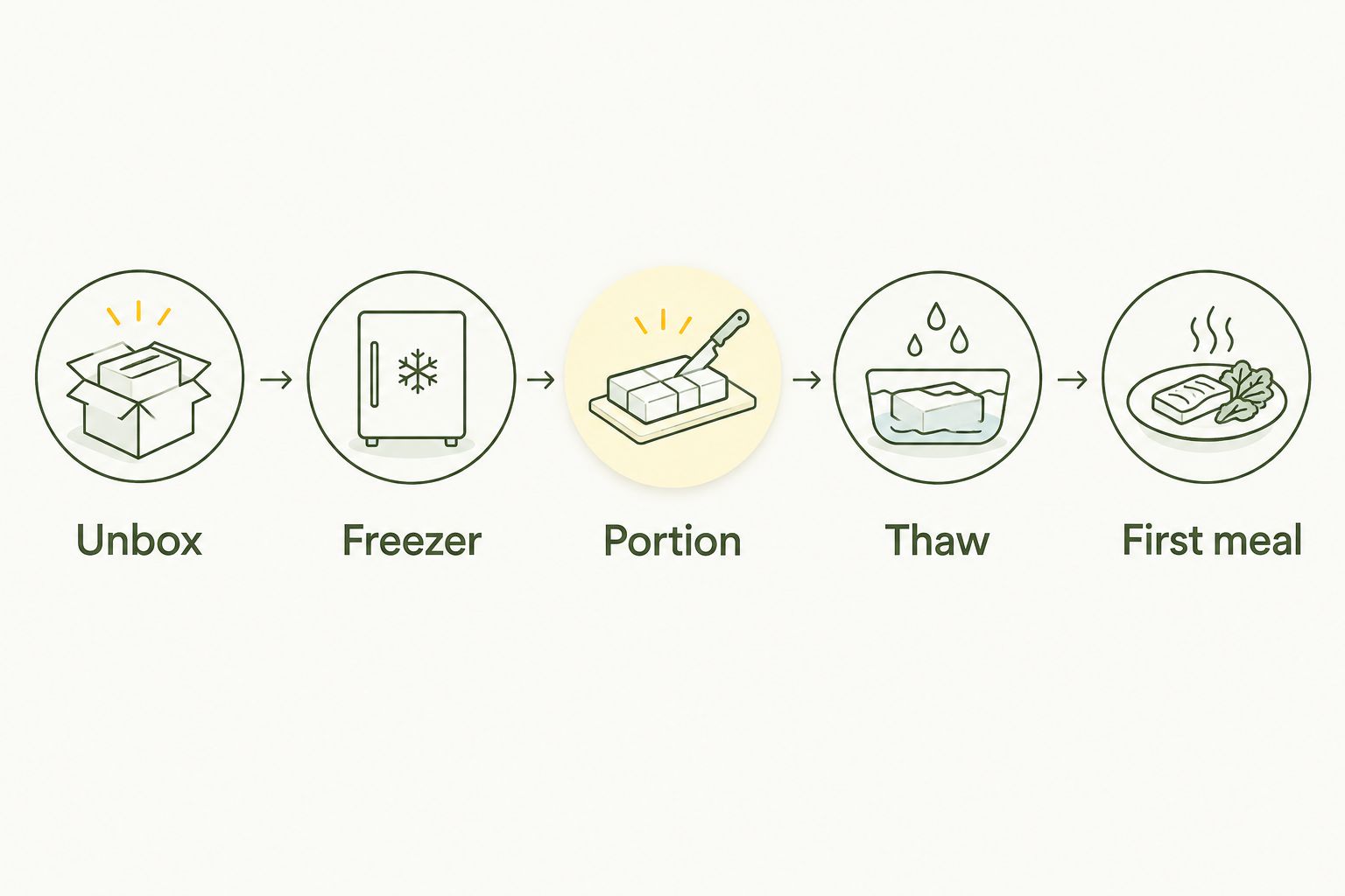 Five steps from unboxing a raw food delivery to the first puppy meal