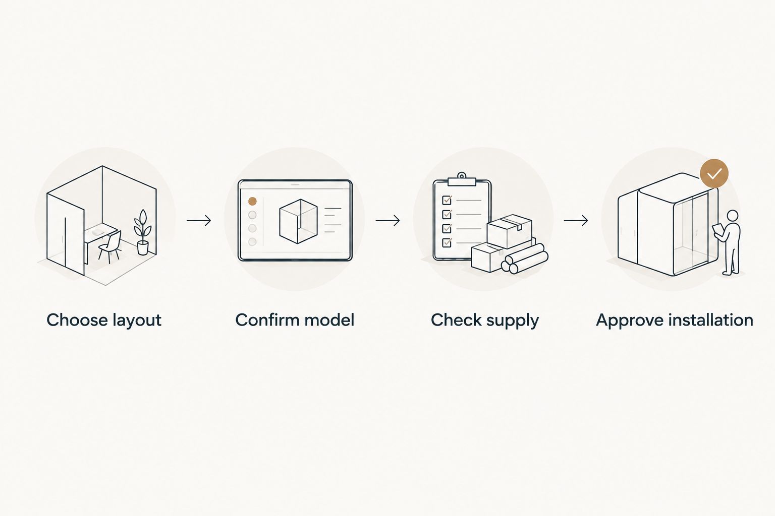 Four planning steps from choosing the patio layout to approving the installation