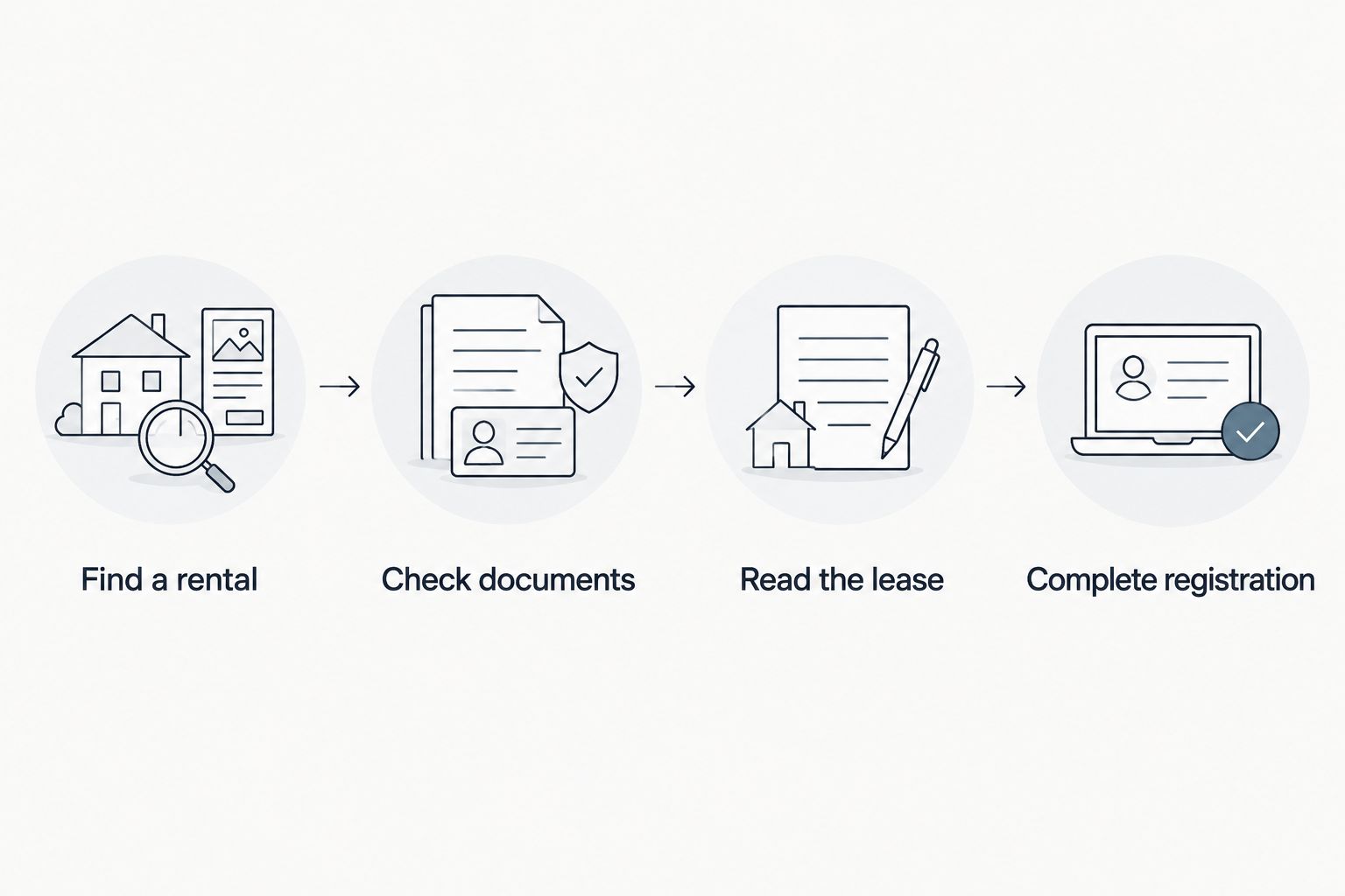 Rental steps from finding a home to completing municipal registration