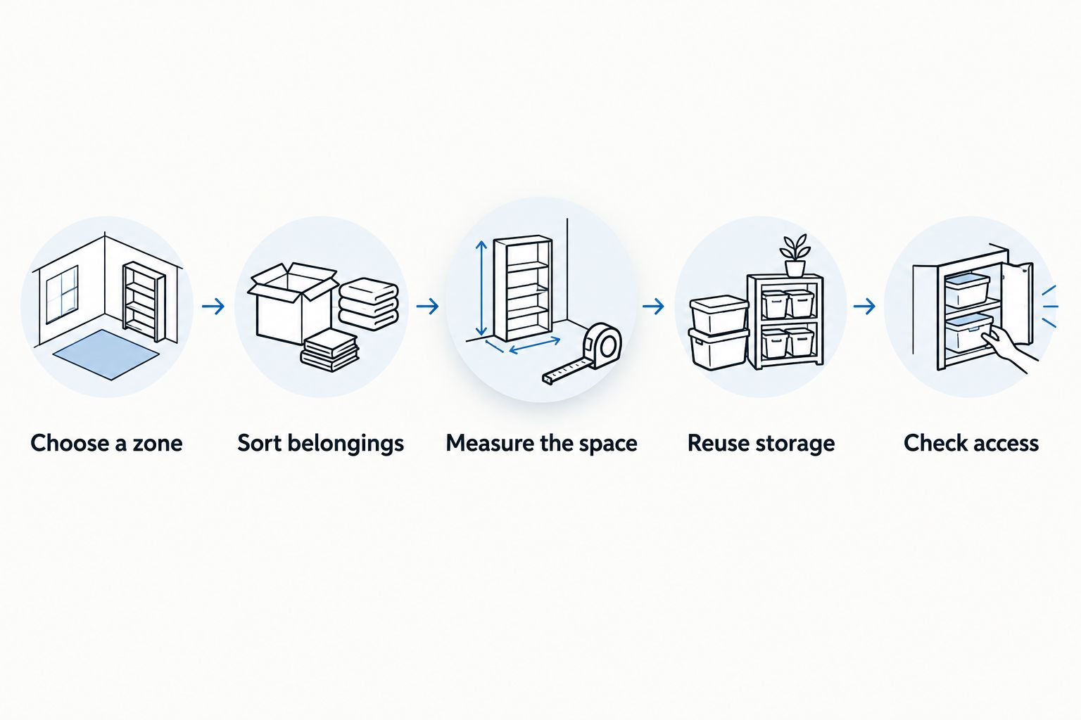 Five steps for resetting a small storage area before buying organizers