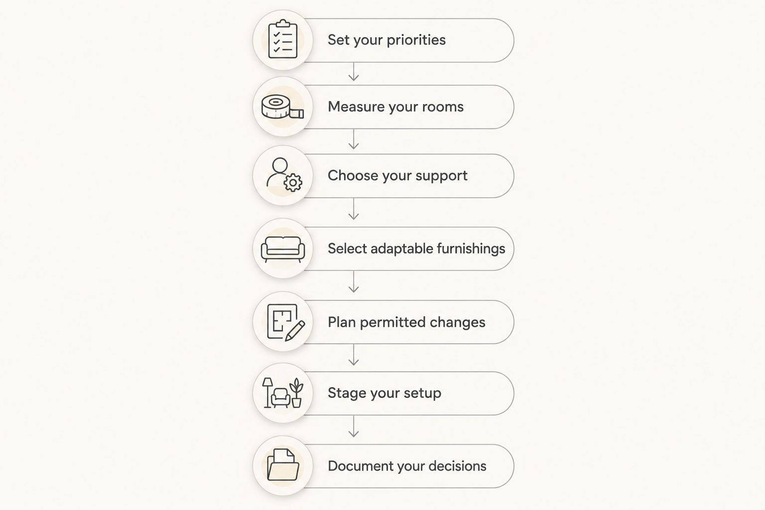 Seven planning steps from setting household priorities to documenting furniture and finish decisions