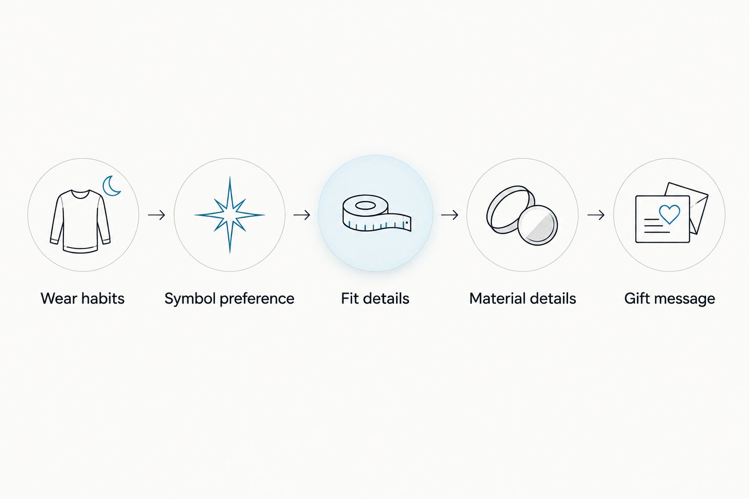 Five checks for choosing symbolic jewelry, from wear habits to the gift message
