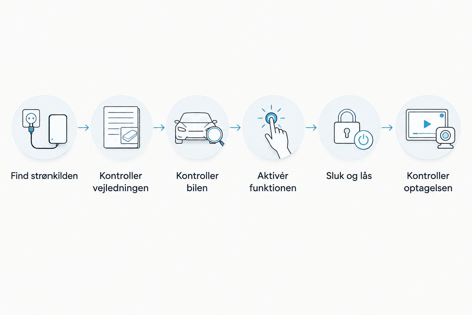Trin fra kontrol af dashcammets strømkilde til kontrol af optagelsen efter låsning