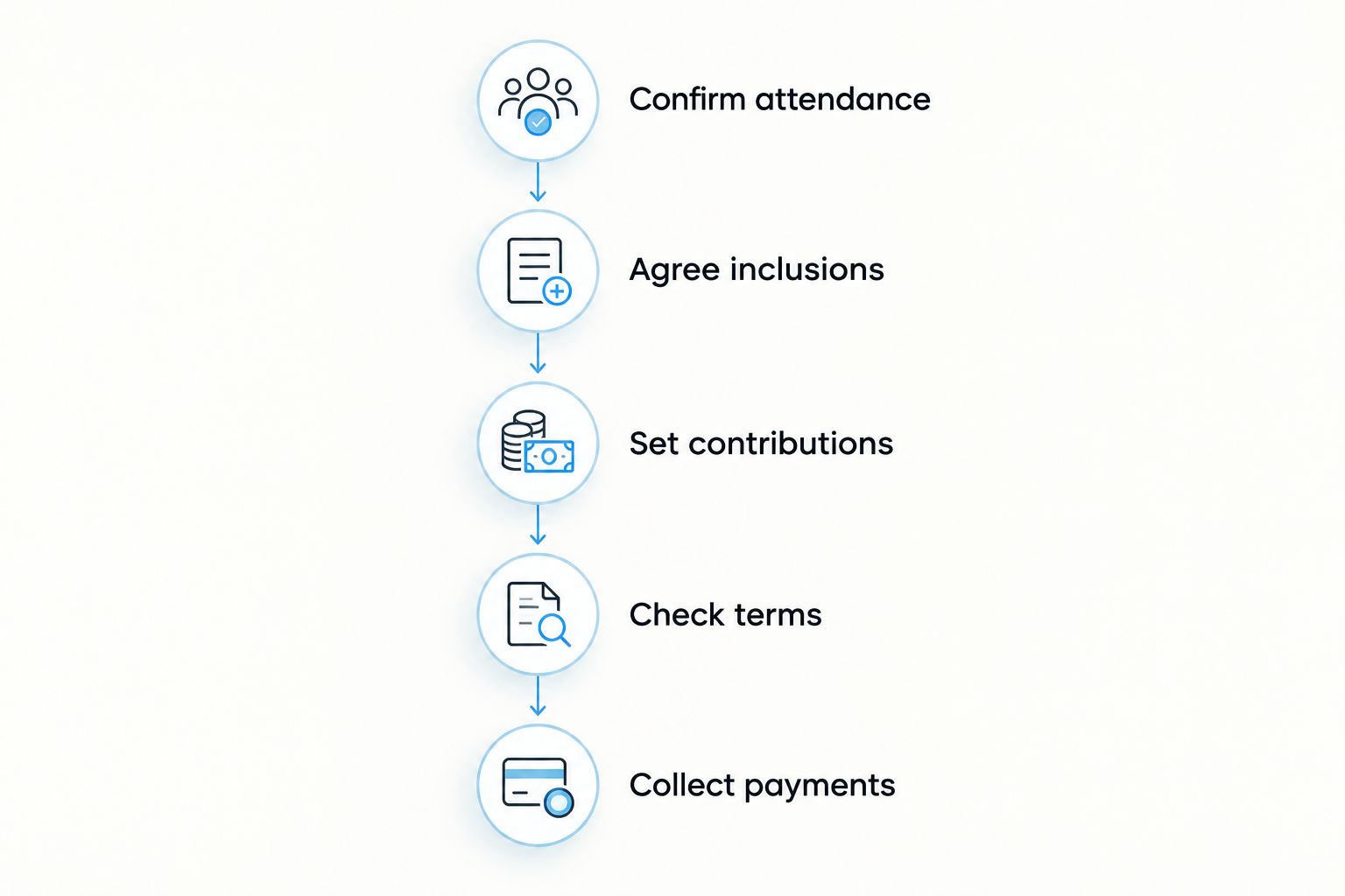 Five planning stages from confirming attendance to collecting hen party contributions