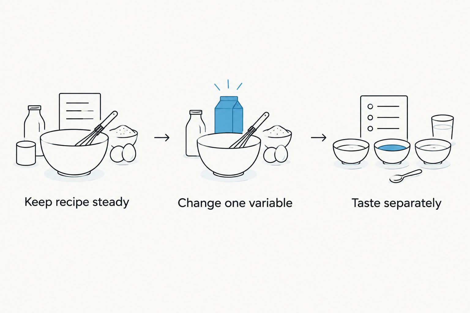 Three steps for comparing coffee beans while keeping brewing conditions consistent