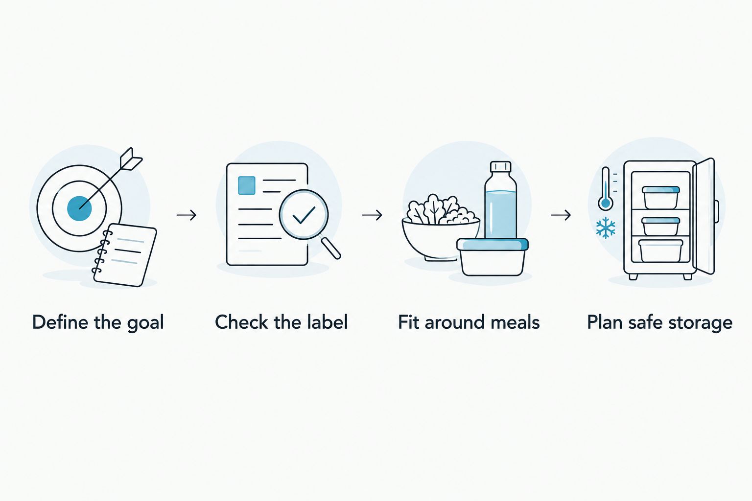 Four steps for choosing juice: define the goal, check the label, fit around meals and plan safe storage.